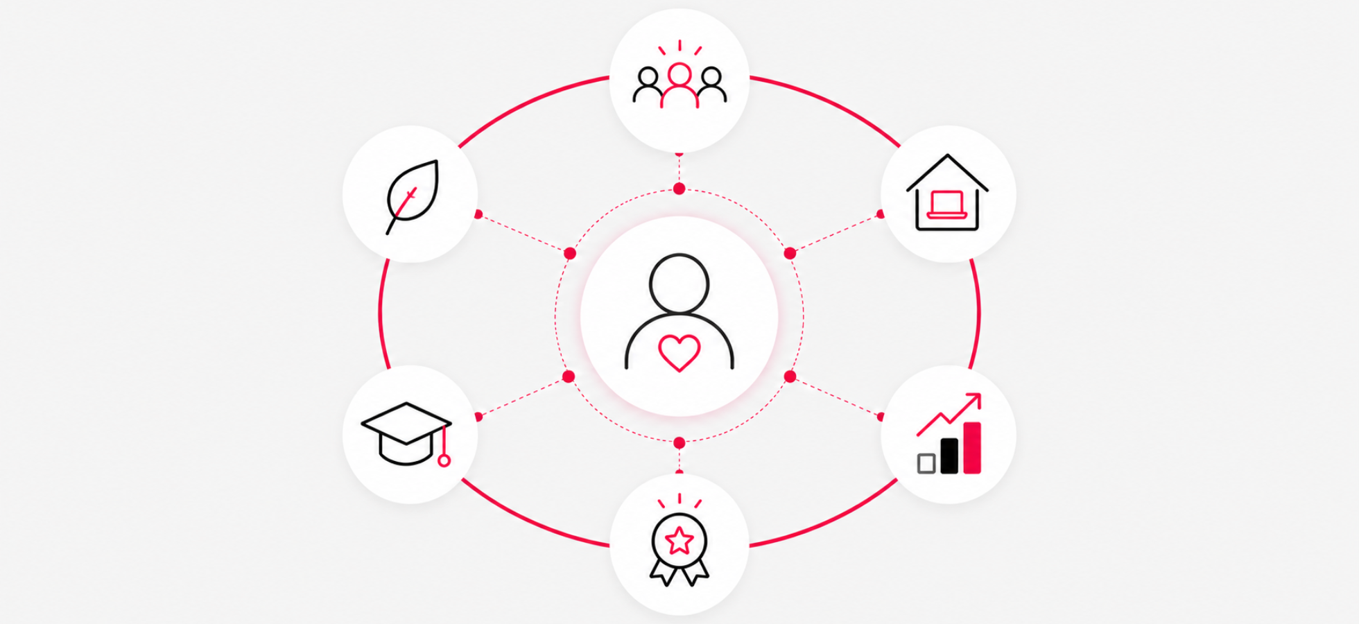 So kommunizieren Sie Ihre Employer Value Proposition auf Ihrer Karriereseite