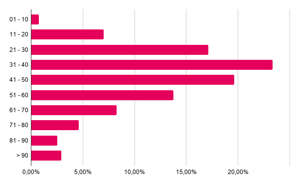 die perfekte stellenanzeige grafik eins