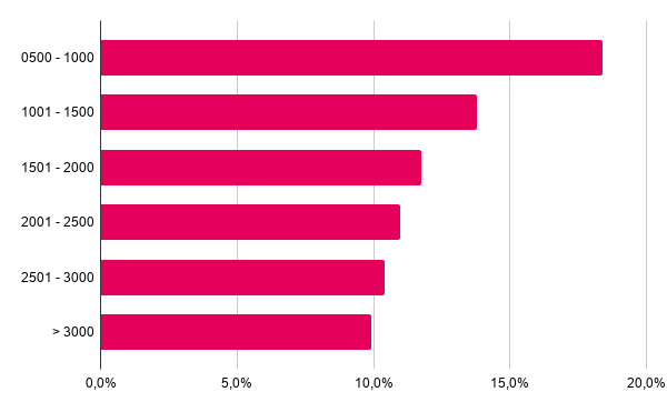die perfekte stellenanzeige grafik vier