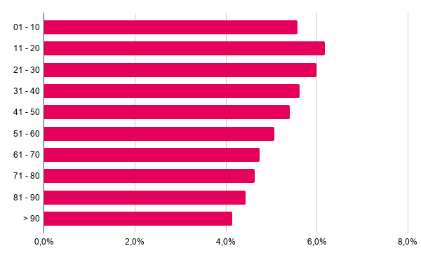 die perfekte stellenanzeige grafik zwei