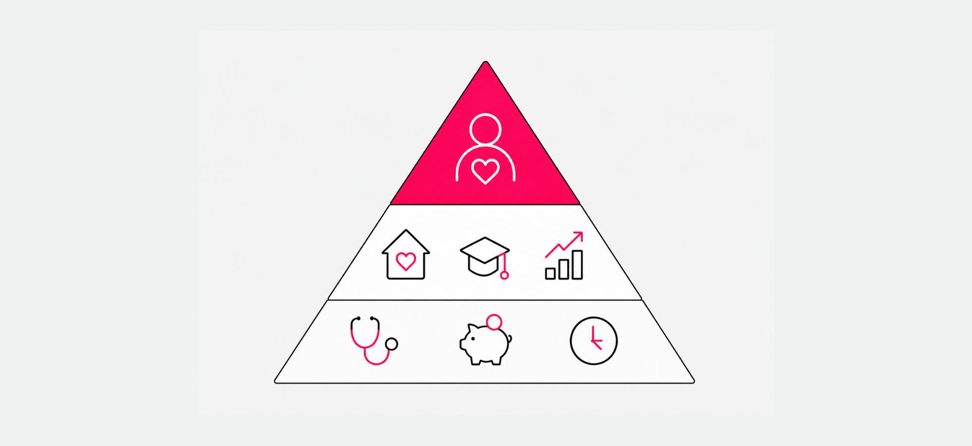 Personalisierte Benefits